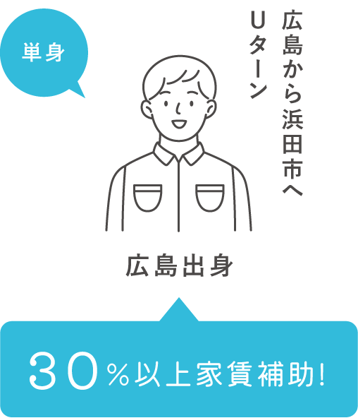 単身 広島から浜田市へUターン 広島出身 30%以上家賃補助!